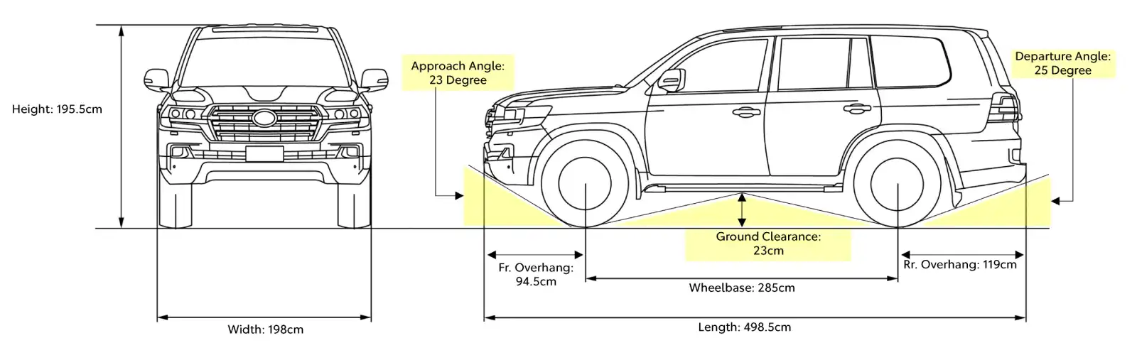 Car Design